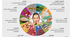 تعرف على أفضل 10 أطعمة لتعزيز الصحة العقلية للأطفال