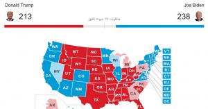 سبع ولايات متأرجحة تحسم نتيجة الانتخابات الرئاسية الأميركية