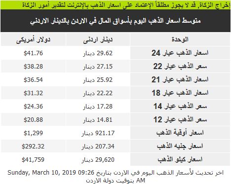 اسعار الذهب بالاردن اليوم الأحد 10 3 2019 سما الأردن الإخباري