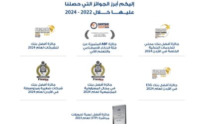 البنك الأردني الكويتي يختتم عام 2024 بحصوله على 7 جوائز عالمية تعزز ريادته في السوق المصرفي