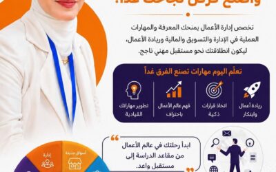 ختام برنامج التدريب العملي القائم على العمل (WBL)